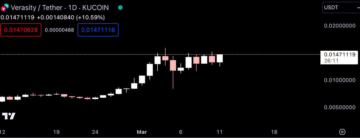 $VRA 1D 

Send higher. It’s programmed the noobies just don’t understand.