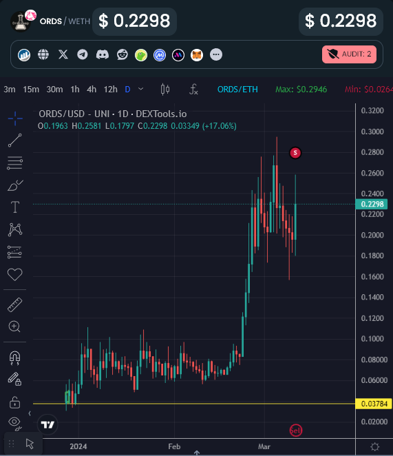 EricCryptoman's tweet photo. $ORBK had a great launch as expected first operational borrowing &amp; lending platform on #Bitcoin #BRC20 

I expect further consolidation whilst some presalers take profit followed by a huge $ORDS like rally in time.

Not selling a single token any time soon, patience will pay imo. https://t.co/aNfGbvS4f1
