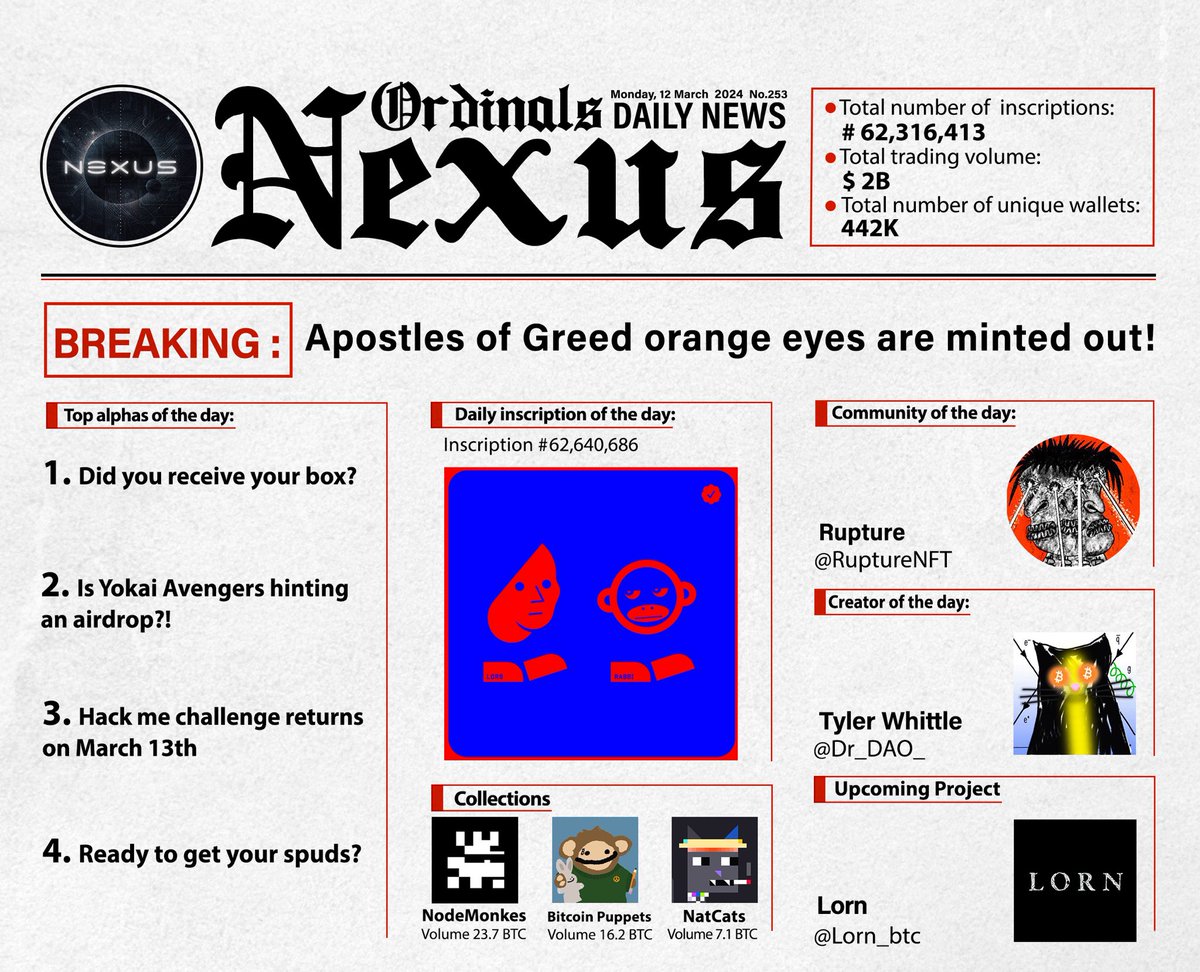 𝐁𝐑𝐄𝐀𝐊𝐈𝐍𝐆: Apostles of Greed orange eyes are minted out!🔥

• Did you get the airdrop 📦?

• <a href="/YokaiAvengers/">Yokai Avengers</a> IRL drop is here 📕

• Hack me challenge returns…🔒

• Ready to get your spuds?👀🥔 

Here is your 1 minute recap of #Ordinals space to be ahead of the curve

A