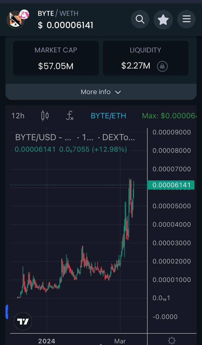 Jappperson's tweet photo. This reminds me of something 😏 

#BYTE $BYTE #GROK #BITCOIN #GroksDogByte #Bullrun2024  #AIdog #memeseason #ShibaInu https://t.co/Aw0OH3bygC