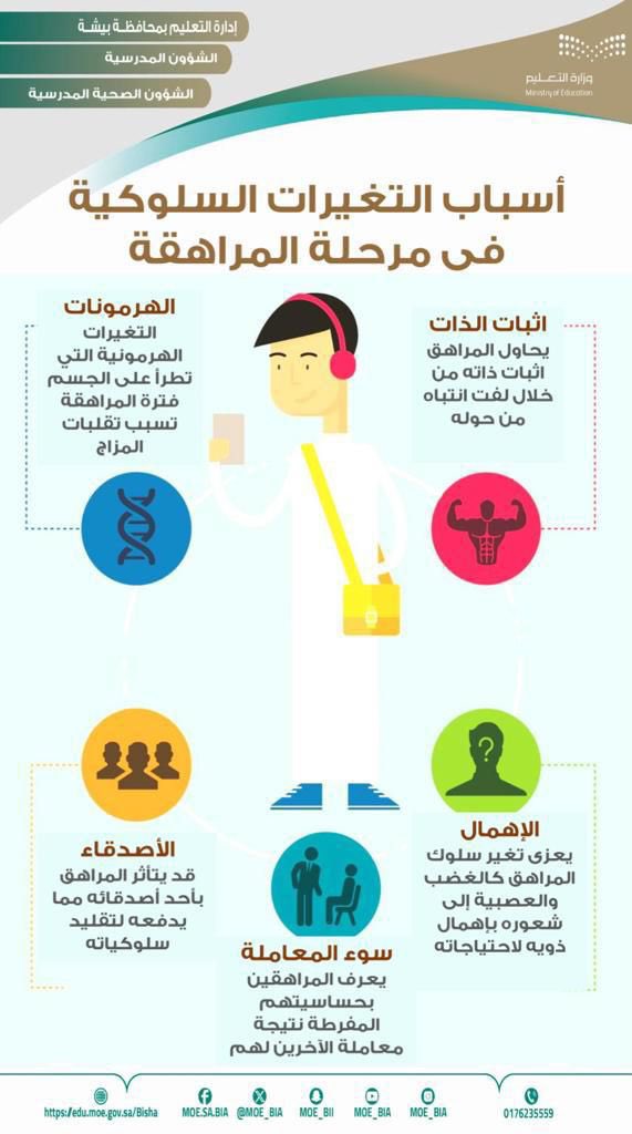 تفعيل برنامج صحة اليافعين الشباب  في مدرسة مجمع فرائد الإبداع