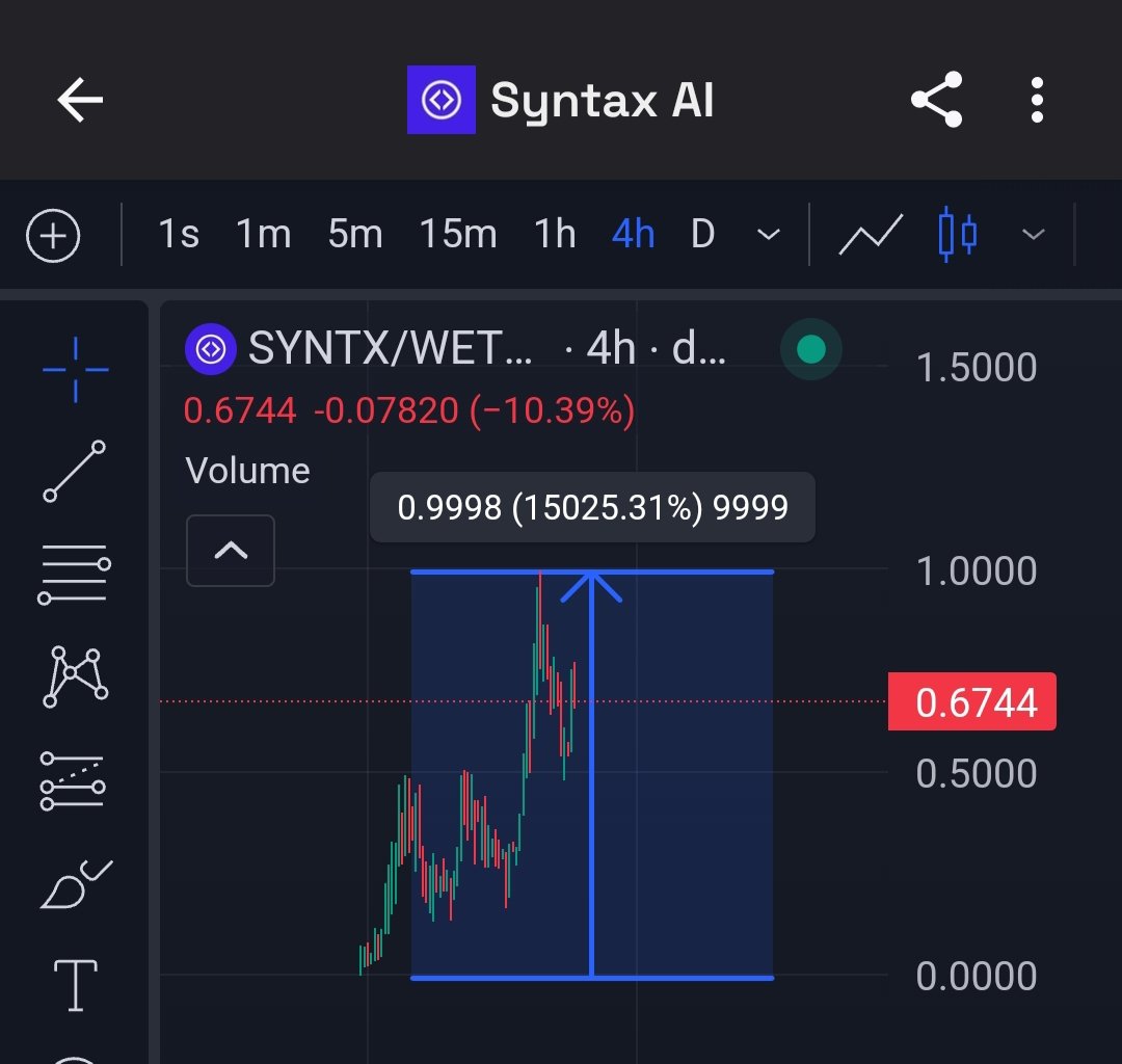 DeFi_Hunter001📈📊 tweet media
