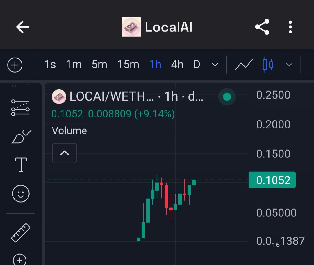 DeFi_Hunter001📈📊 tweet media