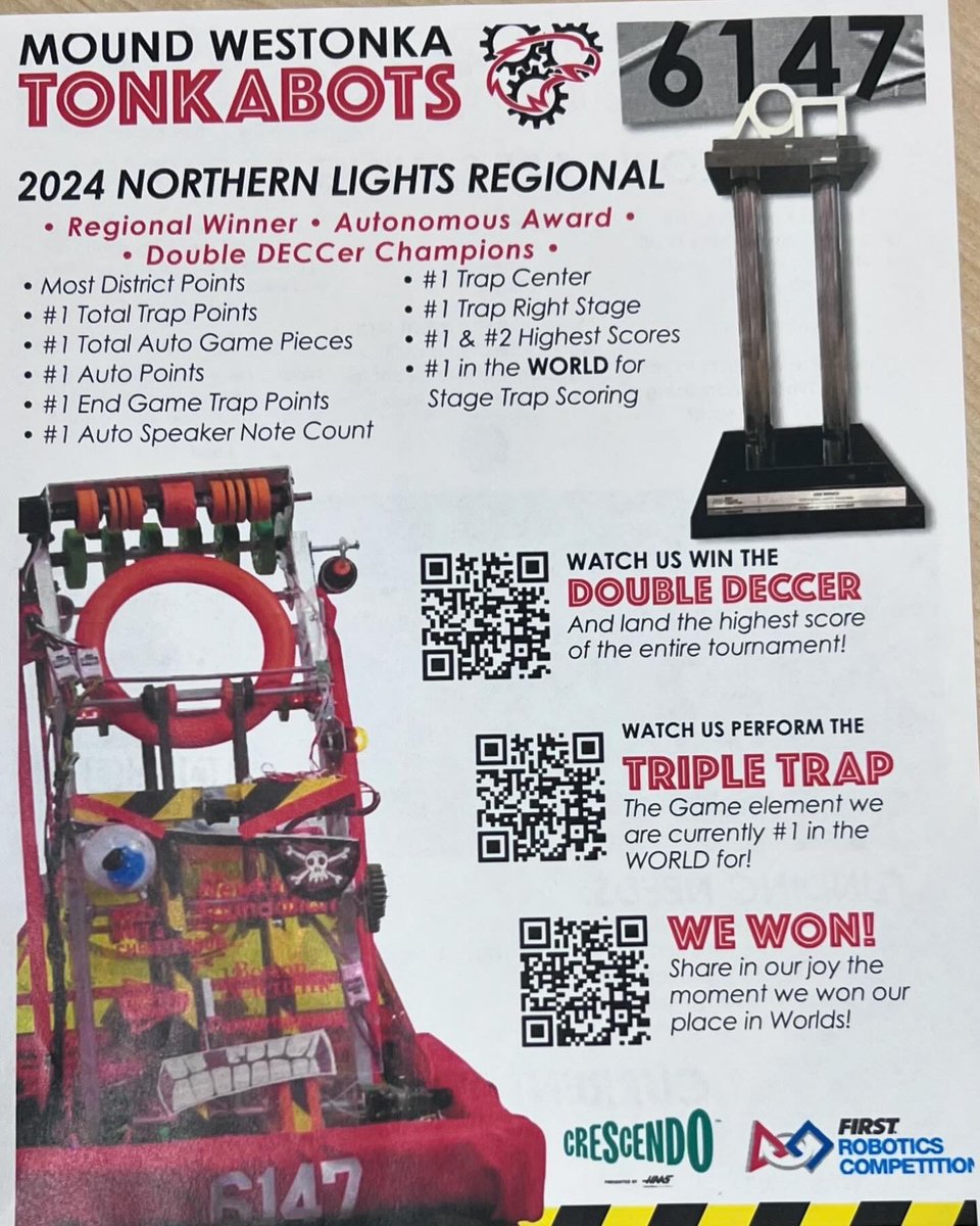 MWHS Tonkabots were recognized at this evening’s School Board meeting. Students were proud to share their success and their preparation for upcoming World Competition in Houston, TX later this year! We are grateful for their parents and community mentors.