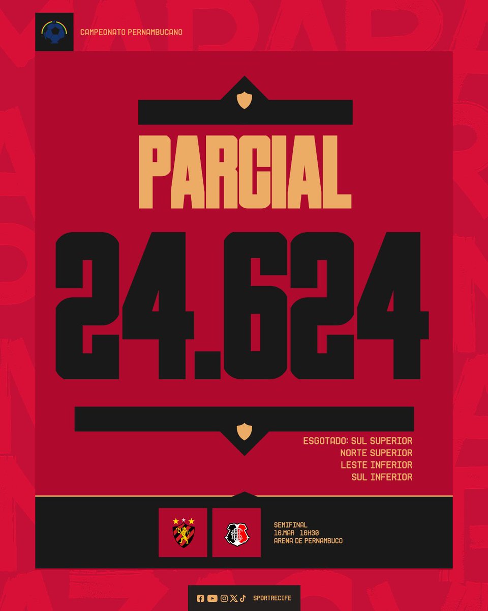 sportrecife's tweet photo. Vamos fechando o primeiro dia de vendas com mais de 24 mil torcedores na Arena de Pernambuco. É pra lotar. É pressão! 𝐄́ 𝐀 𝐌𝐀𝐈𝐎𝐑! 🔛 https://t.co/P3pUemYlze