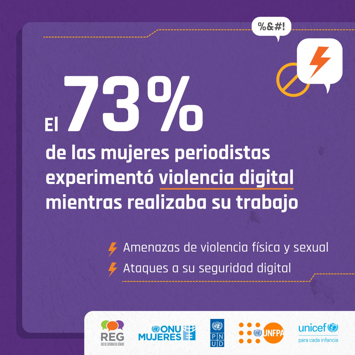 Diferentes agencias de @ONUArgentina y @GeneroRed elaboramos una guía para mujeres periodistas que ofrece un plan de acción y medidas preventivas para enfrentar la violencia en línea 💻.

🔗 Descarga la guía: argentina.unfpa.org/es/publication…

#MujeresPeriodistas #PeriodismoSinViolencias