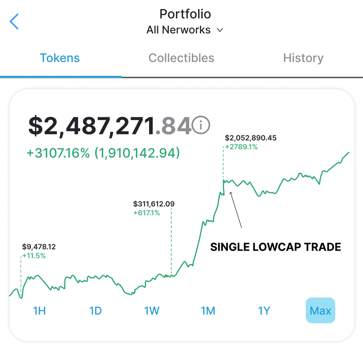 I turned $8k into $2.5M in a year, mostly from a single low-cap trade.

One right lowcap play is ur key to make 100x on the entire portfolio.

Here're 8 low-caps I'm most bullish on now (will delete it in 24h) 👇🧵