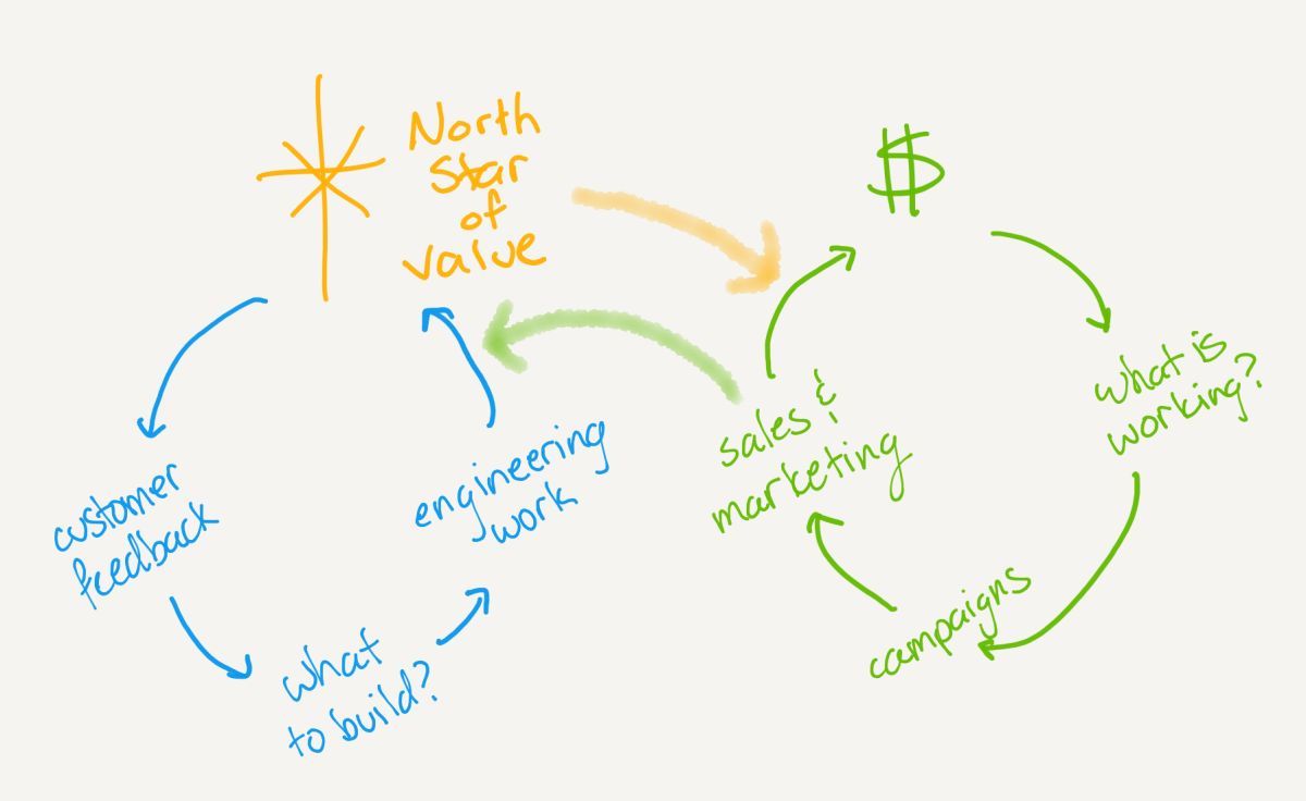 Double Loop of Value buff.ly/3vdE7pu