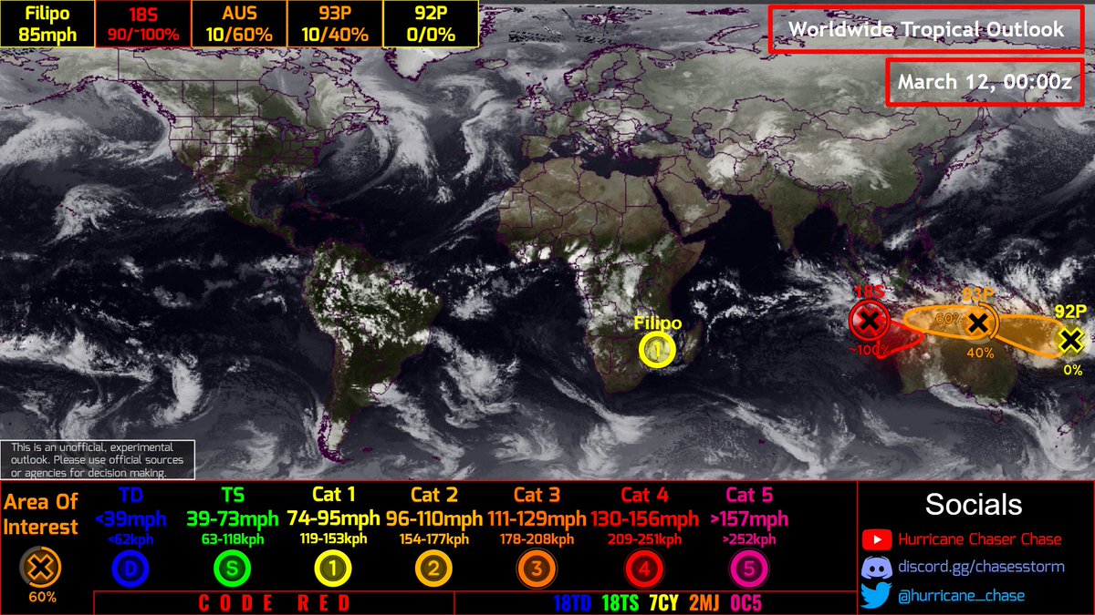 hurricane_chase's tweet photo. #HCCTWO
(1) #Filipo intensifies to a #Cyclone near #Mozambique
(2) #18S still not a TC, but will head towards Western Australia
(3,4) #93P and another system could form
(5) #92P no longer has a chance of formation
#wx #wxtwitter #tropicswx #cyclonefilipo #cyclones https://t.co/Va0RfmmOkv