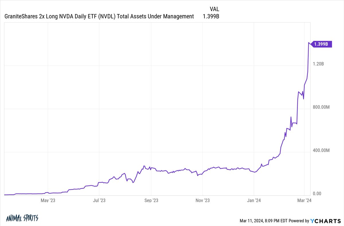 And One More Thing about Nvidia theirrelevantinvestor.com/2024/03/12/and…