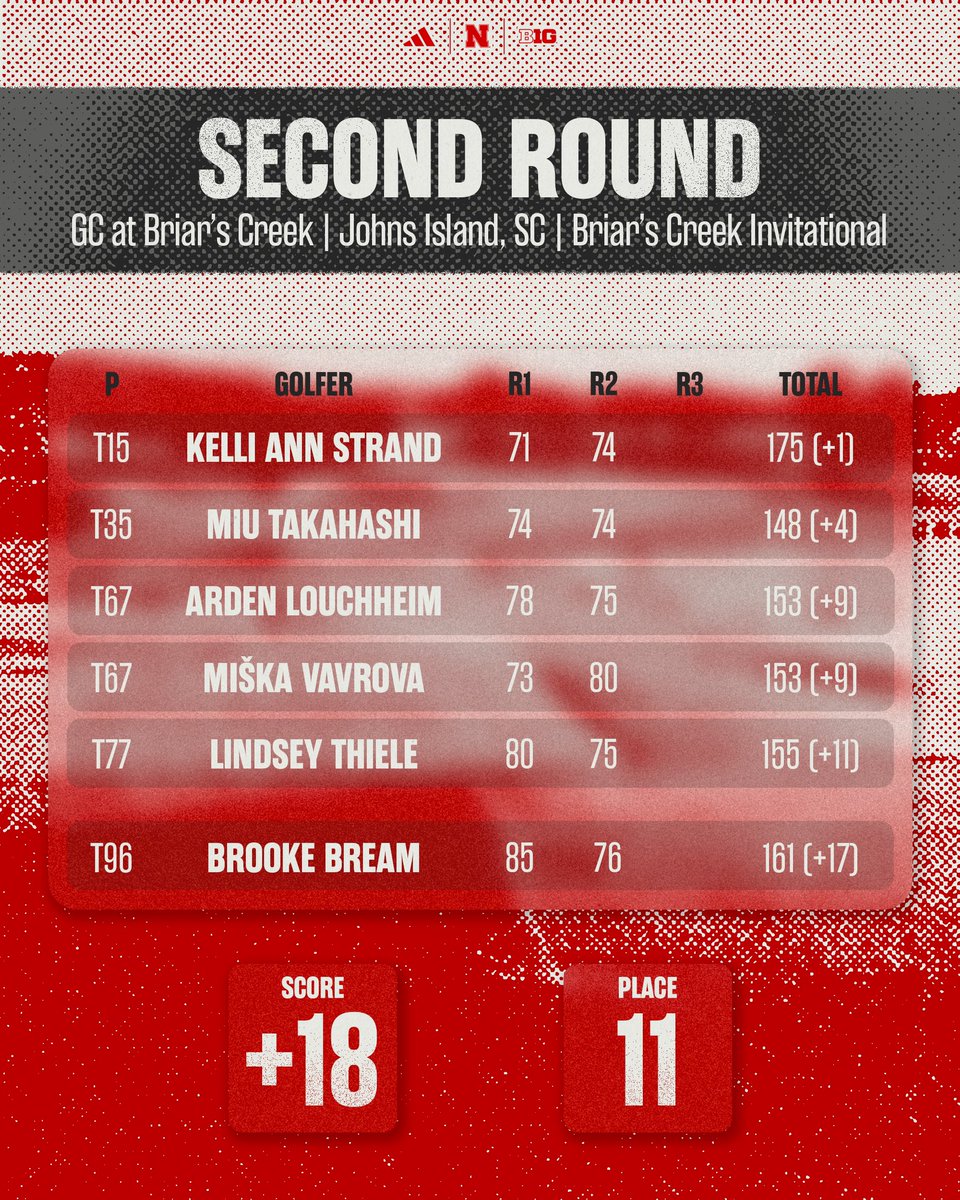 It all comes down to tomorrow 🏌️‍♀️ #GBR