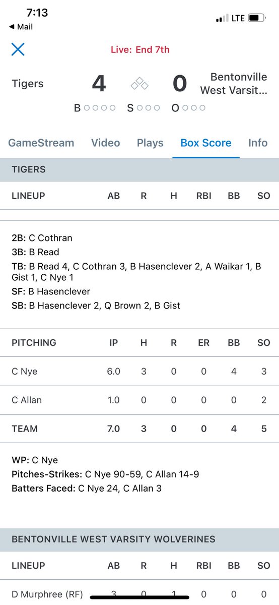 Bentonville gets the 4-0 win over crosstown rival Bentonville West. <a href="/CarterNye7/">Carter Nye</a> with 6 quality shutout innings on the bump. <a href="/boyce_read/">Boyce Read</a> 2-3 3B 2RBI. <a href="/RRainwater1037/">Randy Rainwater</a> <a href="/SBLiveARK/">Arkansas High School On SI</a> <a href="/k_sutherlandAR/">Kyle Sutherland</a>