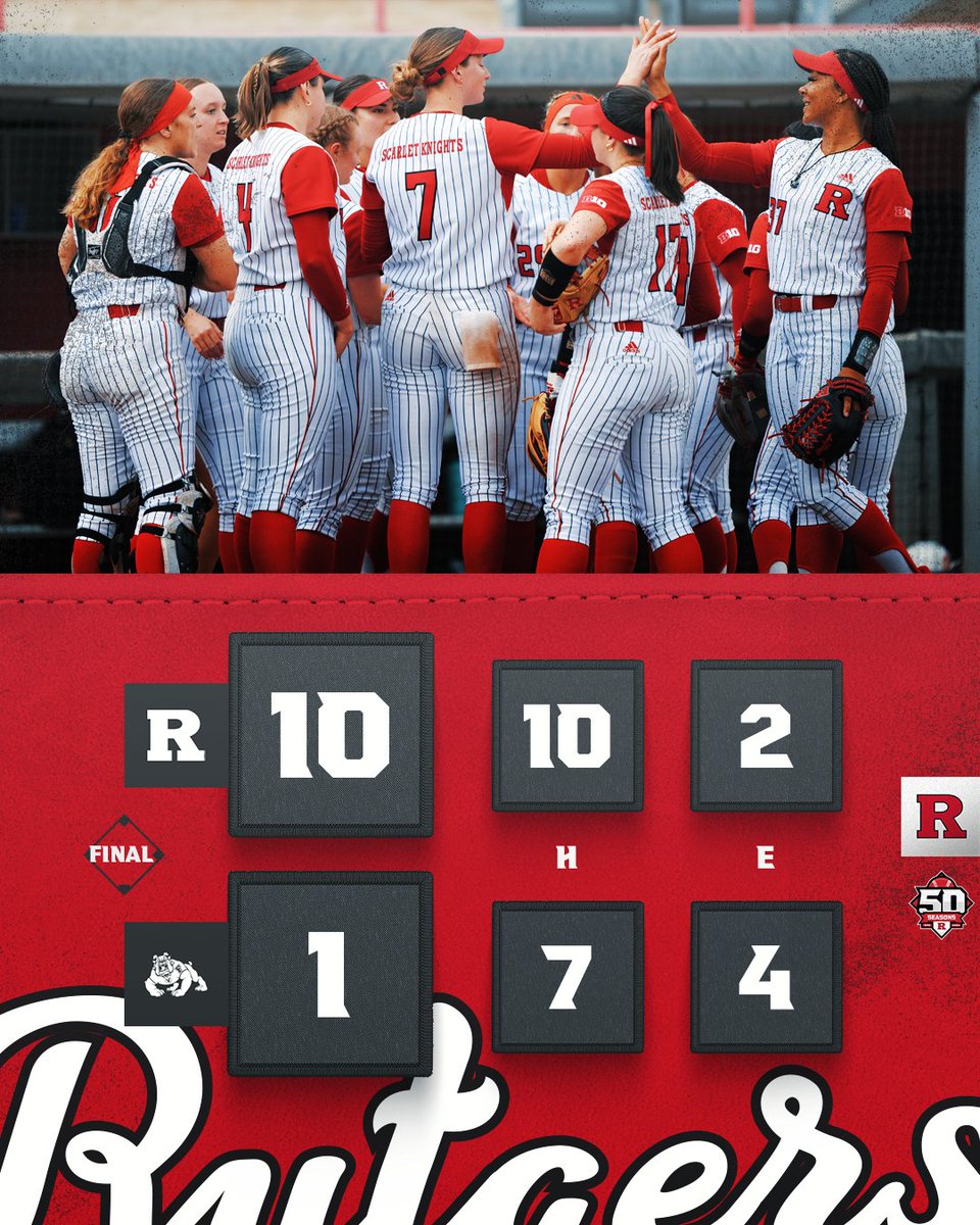 VICTORY | Rutgers 10, Fresno State 1

🥎 Mattie Boyd goes distance with 5 Ks
🥎 Morgan Smith hits 3-for-5 with 3 RBIs
🥎 Katie Wingerts moves to 9th in career doubles &amp; adds 2 RBIs
🥎 Lauren Punk delivers 2-RBI base hit in 6-run T7

Up Next: 3/12 - at UCLA

#GoRU #RUSB #Team50