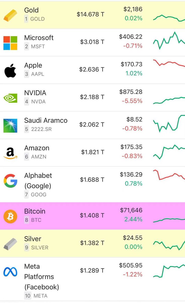 立一个flag 预测一下未来2050年比特币100万美金一个市值21万亿美元21T