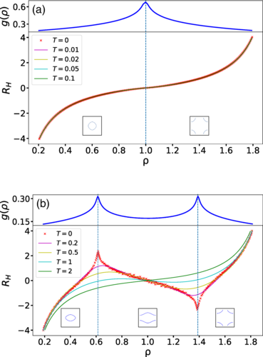 PhysRevB's tweet photo. #PRBTopDownload: Reactive Hall and Edelstein effects in a tight-binding model with #SpinOrbitCoupling

E. K. Kokkinis, J. J. Betouras, and X. Zotos
Phys. Rev. B 109, 075168 – Published 28 February 2024
#OpenAccess @APSPhysics #condmat #physics

➡️ https://t.co/FZmCW1cjCZ https://t.co/5QJPzuFUGc