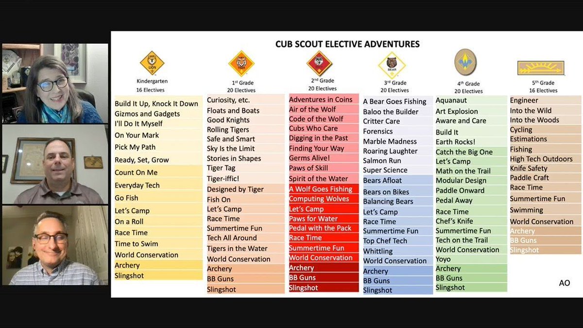 MayflowerBSA's tweet image. 🫡 Join us as we review #CubChatLive's series on the exciting updates to the #CubScout program!
⚜️ Video 8 of 9: buff.ly/4ceD1e6 
⚜️ Learn more about the program update: buff.ly/49RiJ8S 
⚜️ Visit #CubChatLive for other episodes: buff.ly/49NAaqO