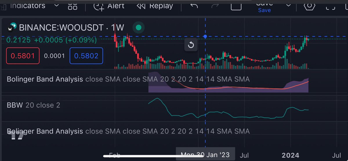 nit3shift's tweet image. This is a no brainer. Bears why do you hate money, it's practically being handed to you a golden platter. $WOO $BTC $ETH $FET $SOL