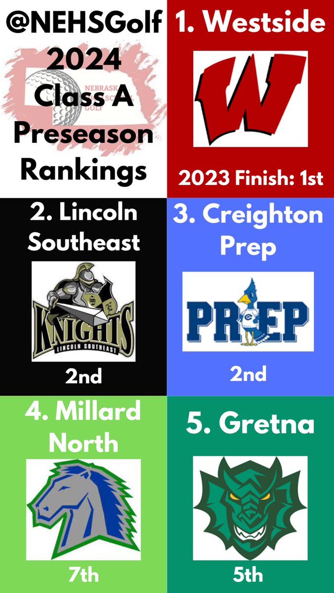 Nebraska High School Golf News tweet media