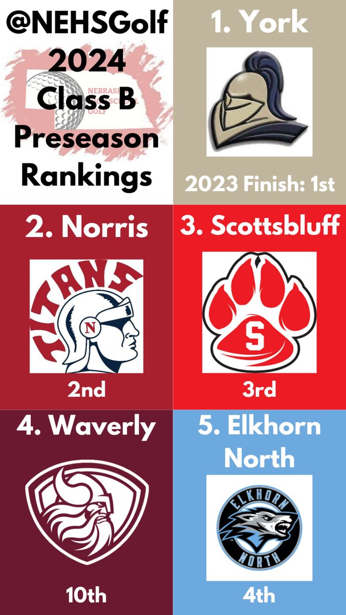 Nebraska High School Golf News tweet media