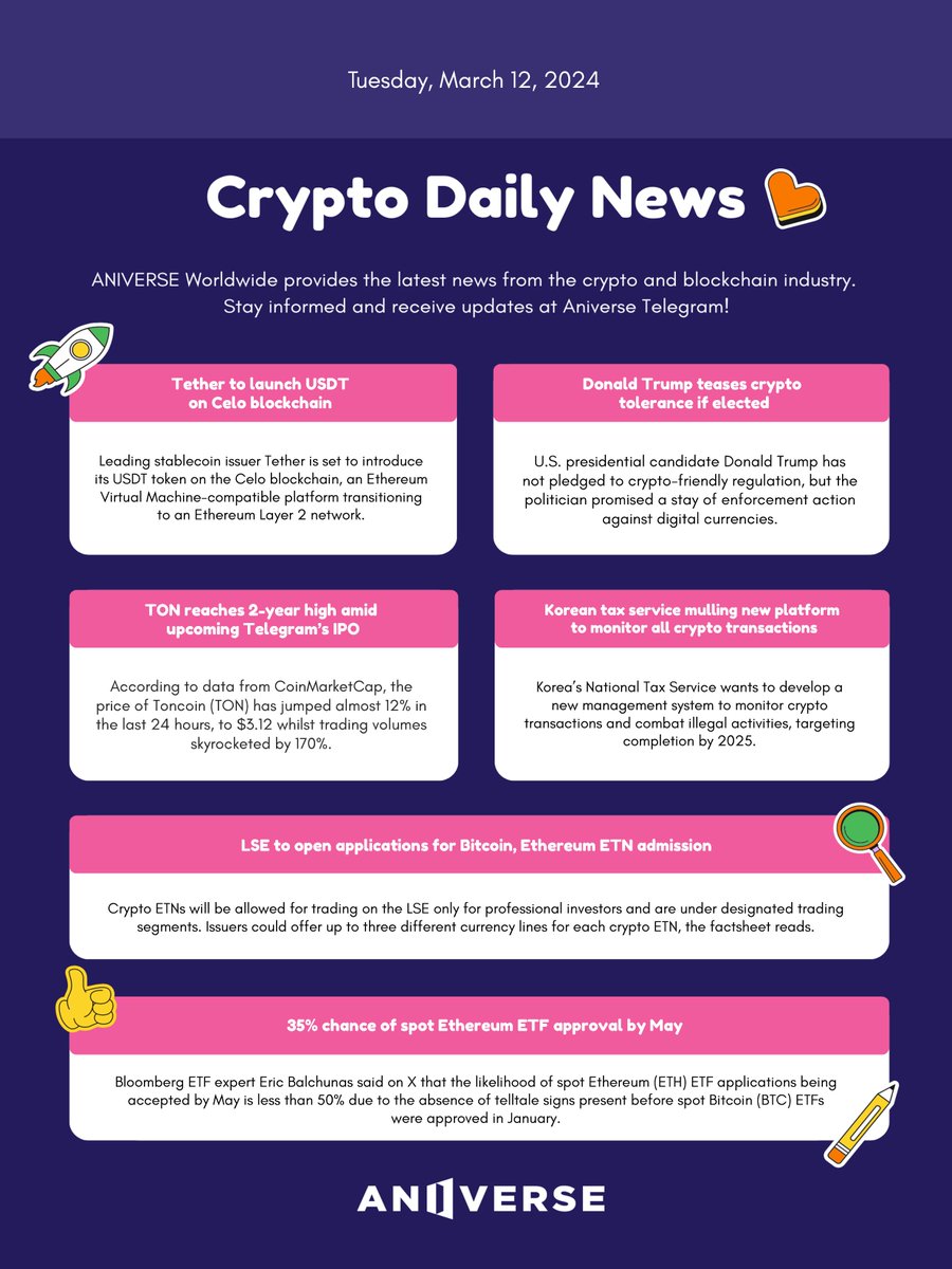 ANIVERSE Crypto Daily News_March 12, 2024💌 
👇Check out the full text at
medium.com/aniverse/crypt…