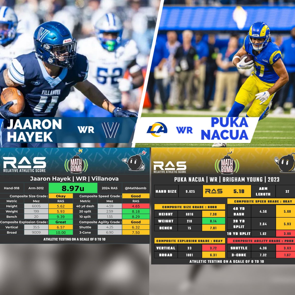 Look no further than @NovaFootball’s @jaaron_hayek. Strong and physical... Like Puka, he plays faster than 40 time. Gritty receiver who doesn’t mind underneath routes or mixing it up in run game. Full highlights here 👇 youtu.be/H3_f-dEEk24?si…