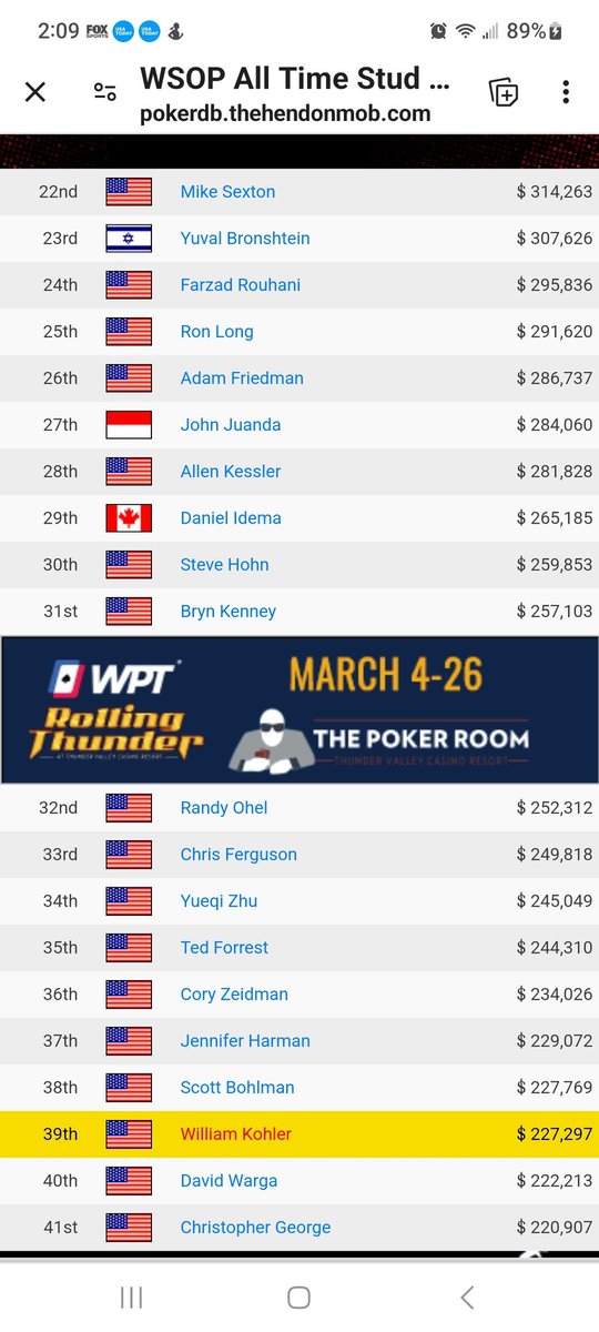 Still in the Top 40 World Wide.