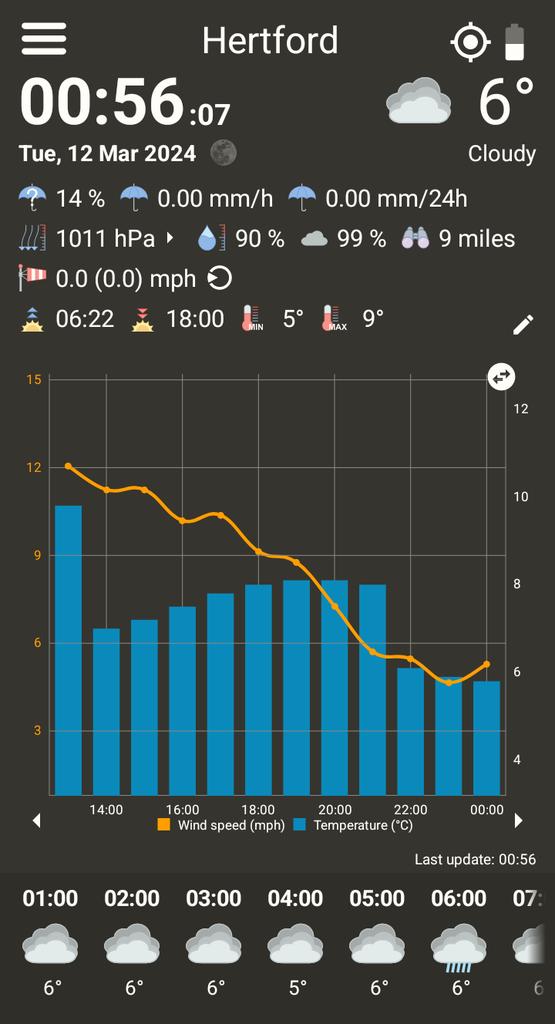 MoonPhaseObs's tweet image. Current Conditions in Hertford