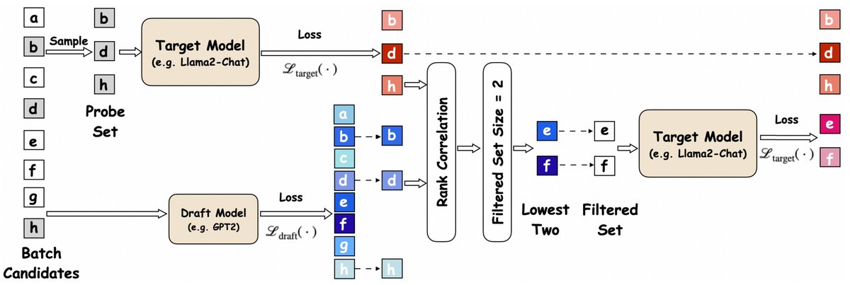 Michael Qizhe Shieh tweet media