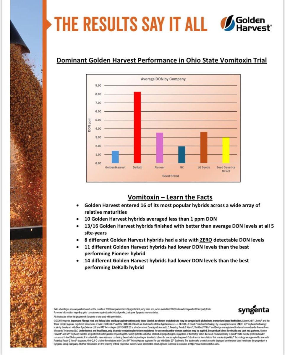 Wayde_Looker's tweet photo. Tired of vomitoxin in your corn? Plant Golden Harvest. New 3rd party data takes anecdotal evidence and puts hard numbers behind it. Dodge the DON, plant GH! https://t.co/B6vnpd8wFn