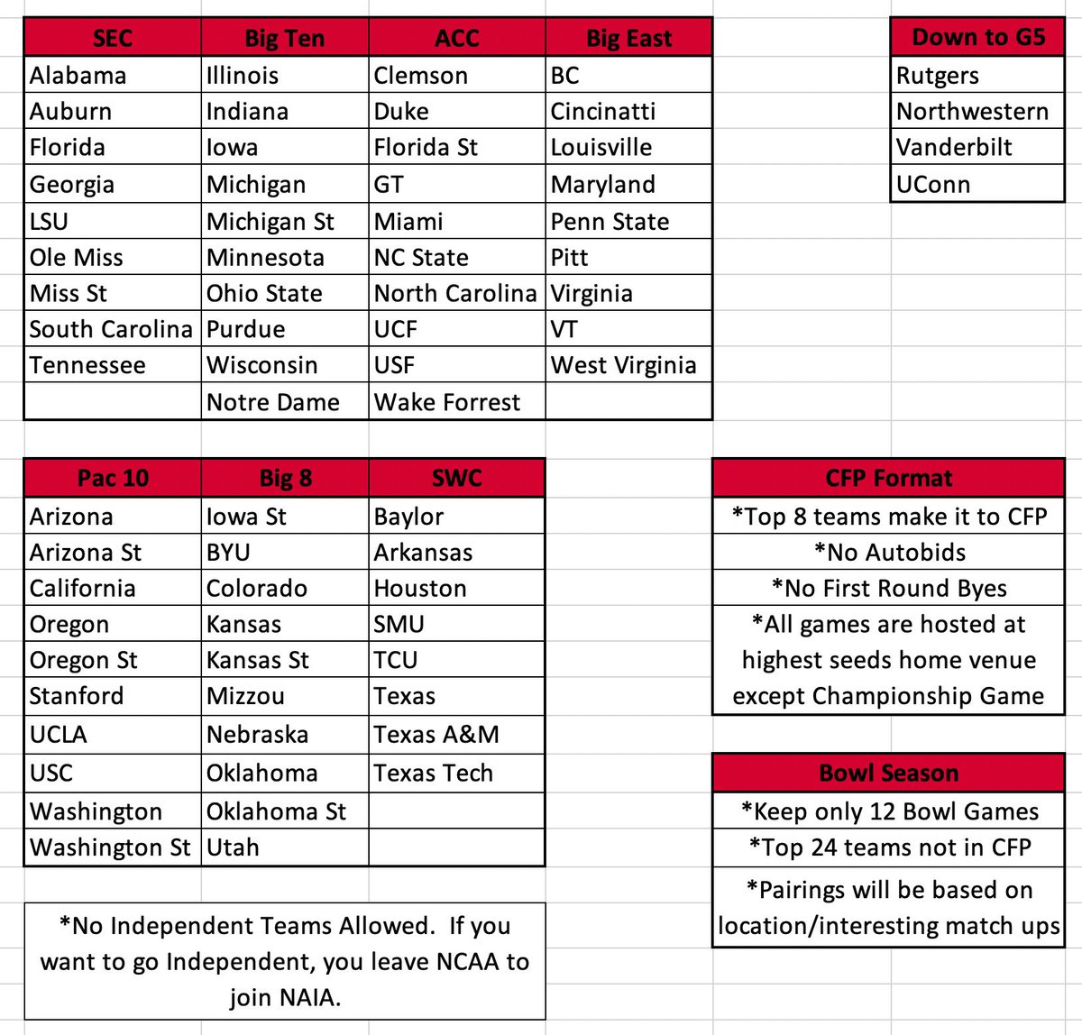 The Undergrad CFB tweet media
