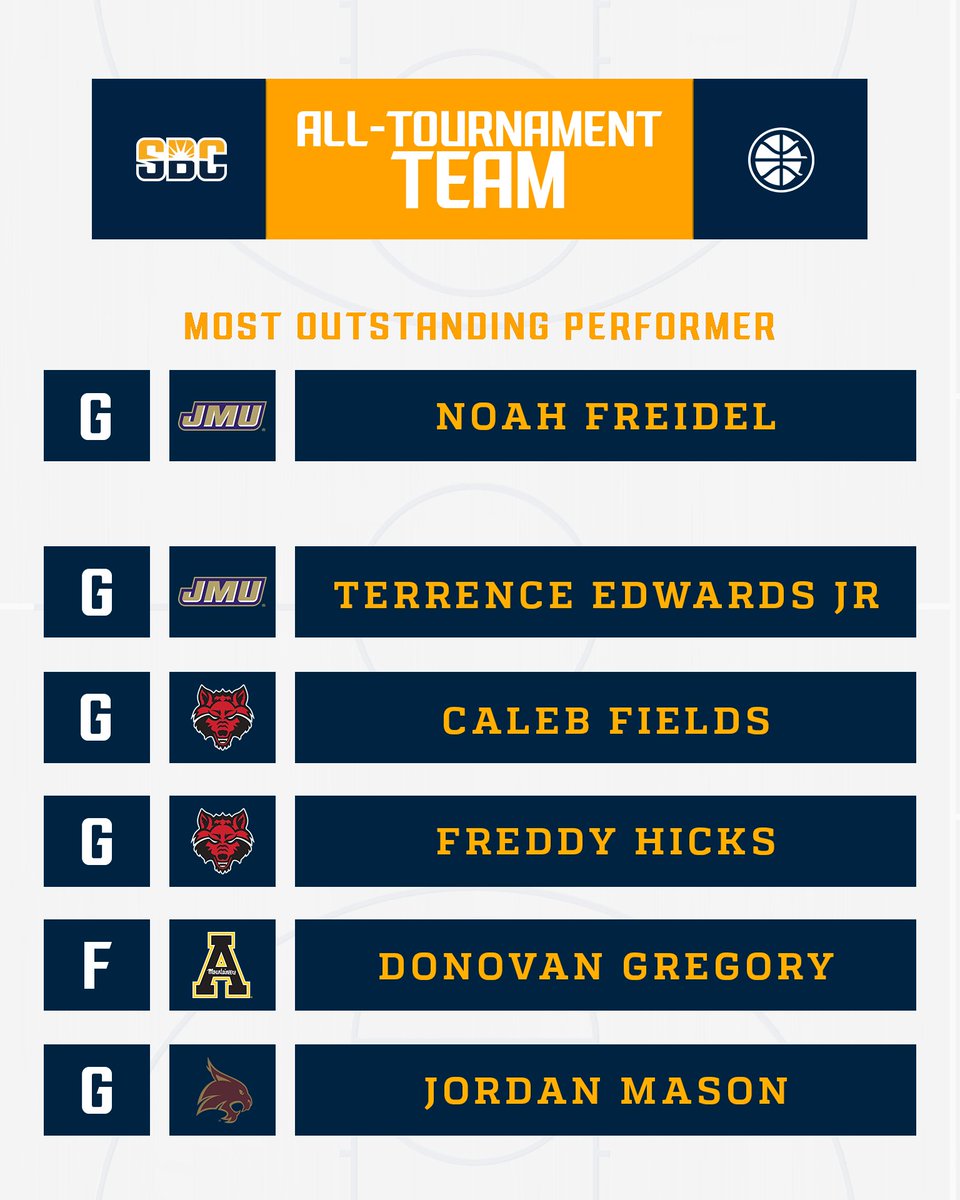 𝗔𝗟𝗟-𝗧𝗢𝗨𝗥𝗡𝗔𝗠𝗘𝗡𝗧 𝗧𝗘𝗔𝗠.

Meet the 2024 <a href="/HerculesTires/">Hercules Tires</a> #SunBeltMBB Championship All-Tournament Team. ☀️🏀