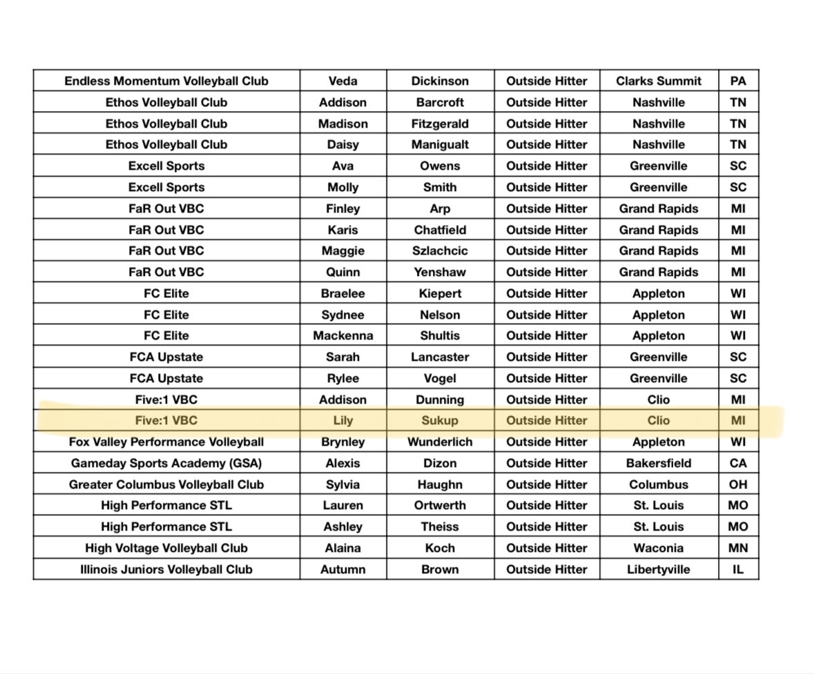 Huge thank you to <a href="/jvavolleyball/">JVA</a> for mentioning me in this list!!! Such an honor🏐🔥 #volleyball #outsidehitter #jvawatchlist <a href="/VBallrecruiter/">Kara Hill</a>