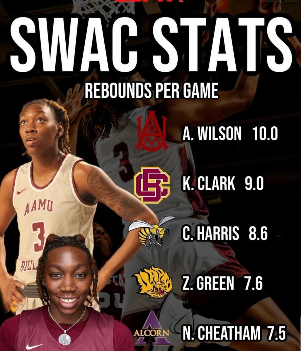 SWAC Women's Basketball 2023-24 regular season Top 5 rebounds per game led by Alisha Wilson of Alabama A&M pic-HBCUOD