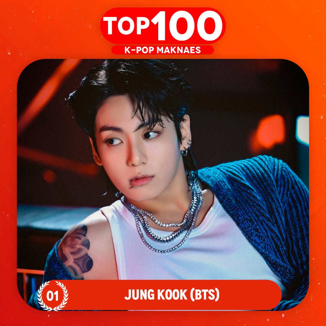 TOP100KPOP's tweet photo. TOP 100 – K-POP MAKNAES

#1 JUNG KOOK (#BTS)

Congratulations! 🎉 https://t.co/bdZrgPDvCR