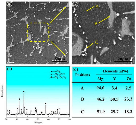 Metals_MDPI's tweet image. #mdpimetals 

💥Feature paper sharing:

📔 Title: Dynamic #Recrystallization, #Texture Evolution, and Improved Mechanical Properties of #Mg-Y-Zn-V Alloy during #Forging and Subsequent Extruding #Deformation

📌The full-text paper: mdpi.com/2075-4701/14/3…