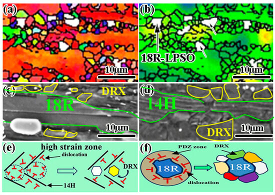 Metals_MDPI's tweet image. #mdpimetals 

💥Feature paper sharing:

📔 Title: Dynamic #Recrystallization, #Texture Evolution, and Improved Mechanical Properties of #Mg-Y-Zn-V Alloy during #Forging and Subsequent Extruding #Deformation

📌The full-text paper: mdpi.com/2075-4701/14/3…