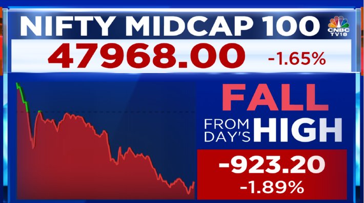 SHAKTIPRABHAKA9's tweet image. Weakness in broader markets. #MidcapIndex sharply lower, down nearly 2%. Small Cap index slides 2% as well