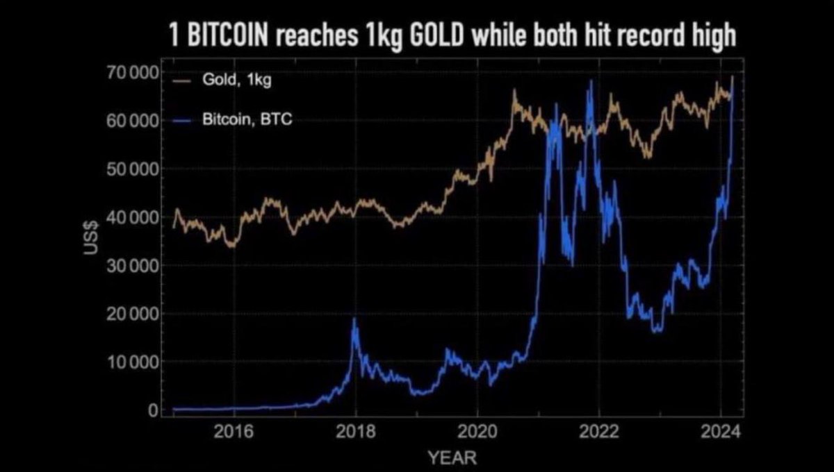 absolutecashing's tweet photo. 🤩 https://t.co/y90exd7VXY