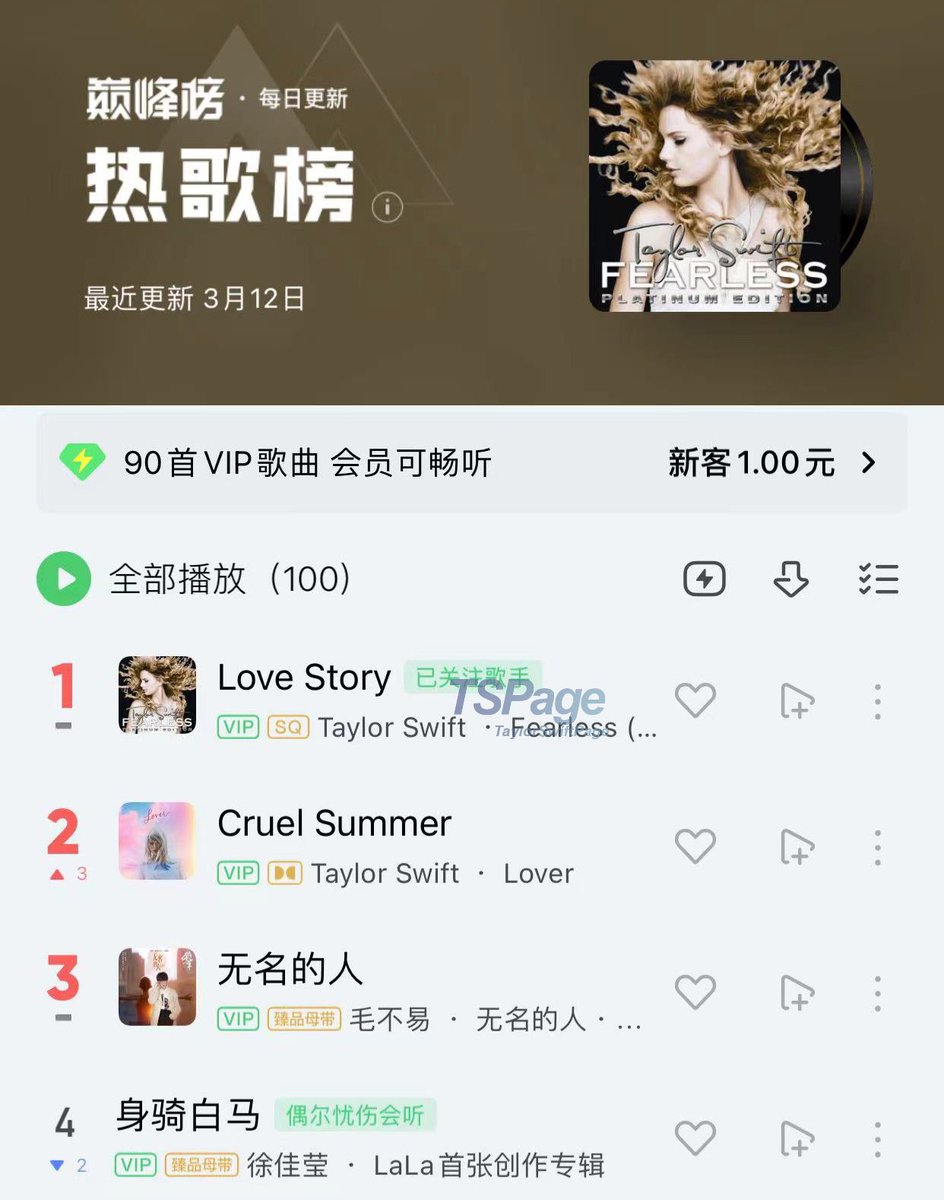 swiftpage13's tweet photo. 🇨🇳@taylorswift13's “Love Story” and “Cruel Summer” was the Most &amp; 2nd Most Popular/Streamed song on one of Chinese biggest streaming platform QQ Music Daily Top Song Chart yesterday!

*Following many Chinese fans, celebrities and Olympic champion went to the SG Eras Tour impact. https://t.co/tZa9x1sUh0