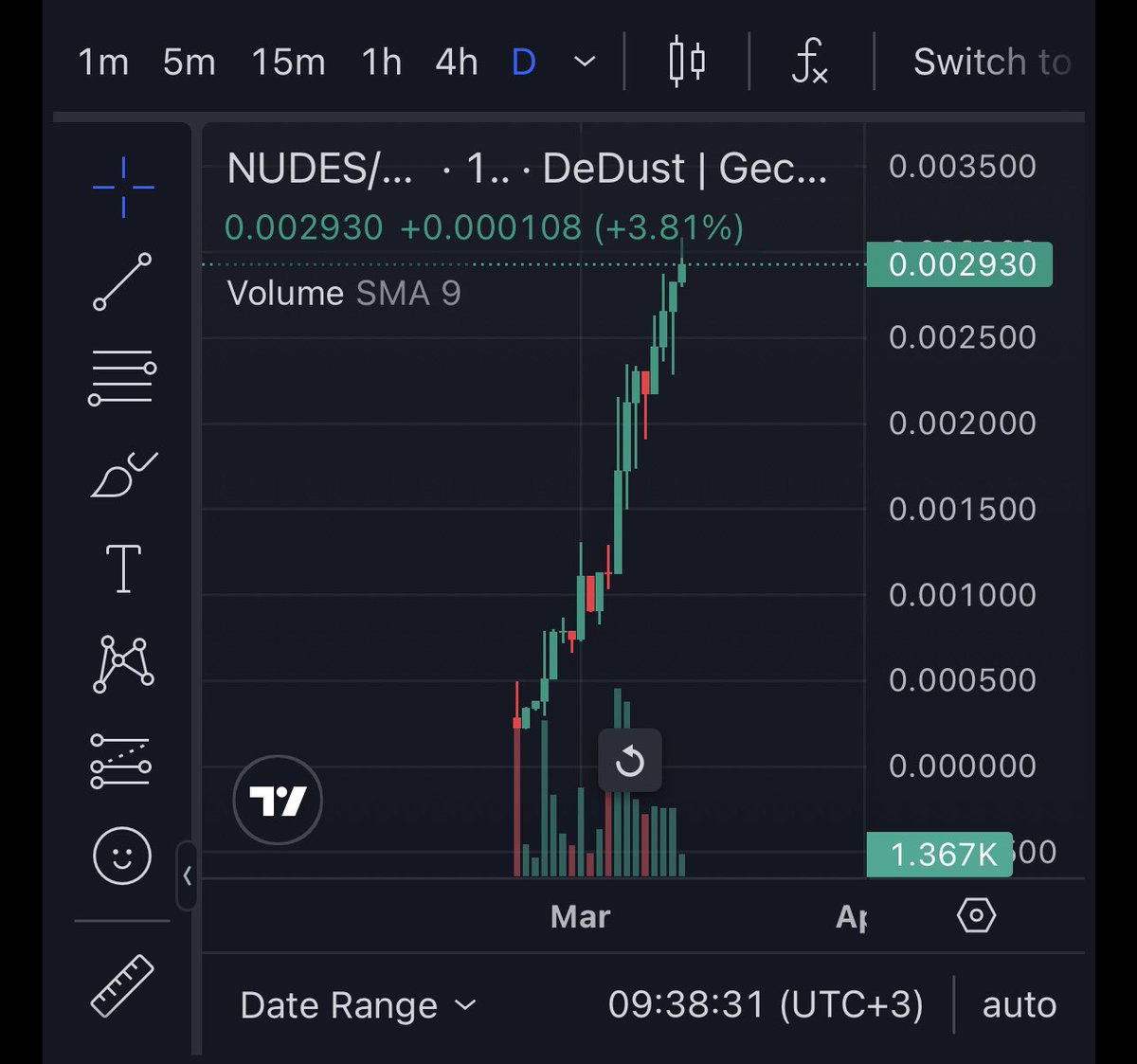 Nudifier.AI | $NUDES 🔞 tweet media