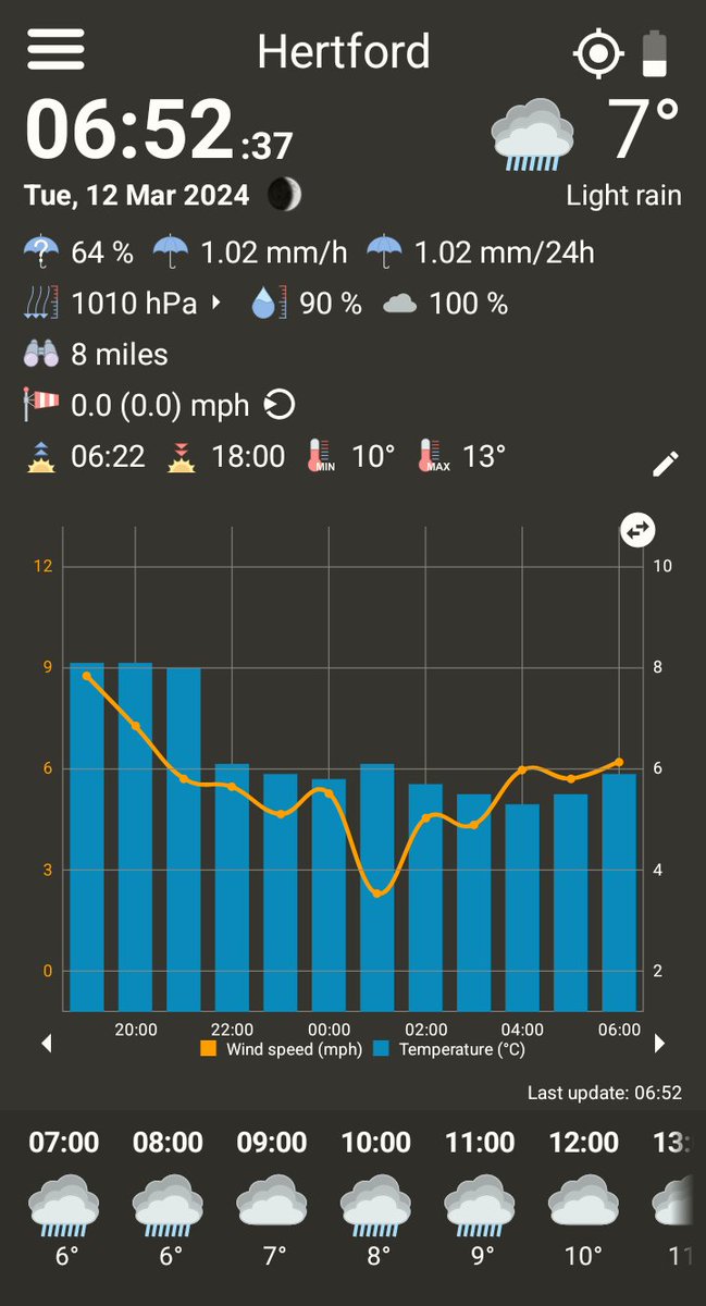 MoonPhaseObs's tweet image. Current Conditions in Hertford