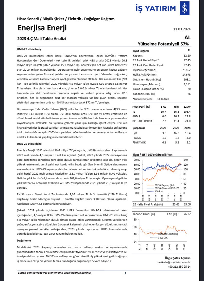 İş Yatırım, Enerjisa Enerji hedef fiyatını 97.45 TL’ye yükseltti. Yükselme Potansiyeli: 57% #ENJSA