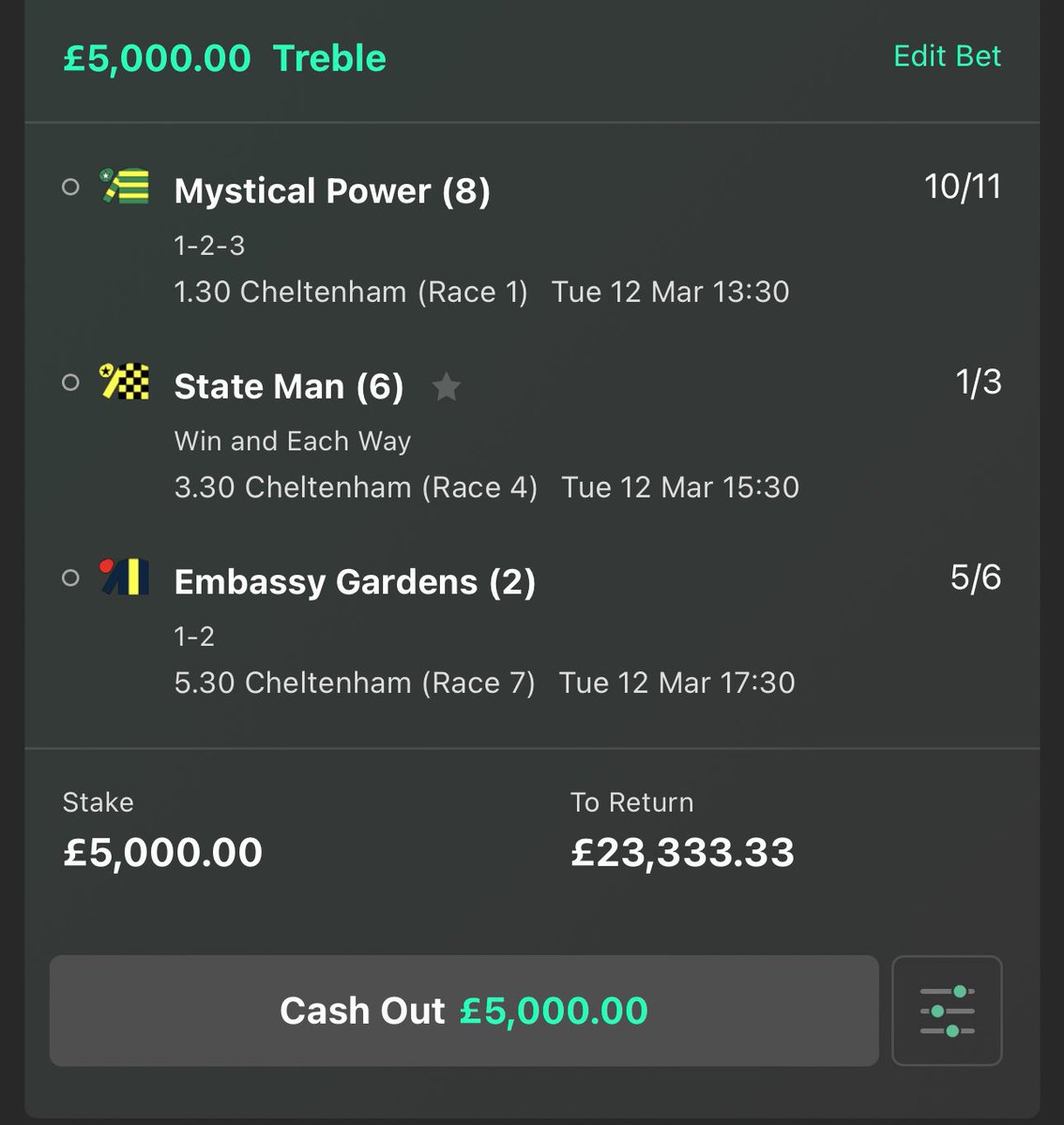 BigBallsBankers's tweet photo. DAY 1 CHELTENHAM RECAP 

4 #BigBalls BETS, FOLLOW ME TO SEE HOW I DO OVER THE 4 DAYS🦍 https://t.co/dV4CG6Kxho