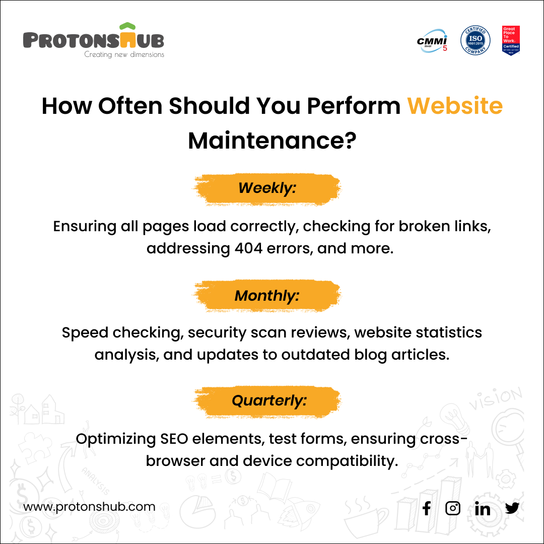 Join us on our quest where we are busting #myths one by one. 

Today, we are discussing whether a website needs regular maintenance and how often should you perform #websitemaintenance

You can reach out to our experts to learn more about website maintenance! 🌐

#softwareupdate