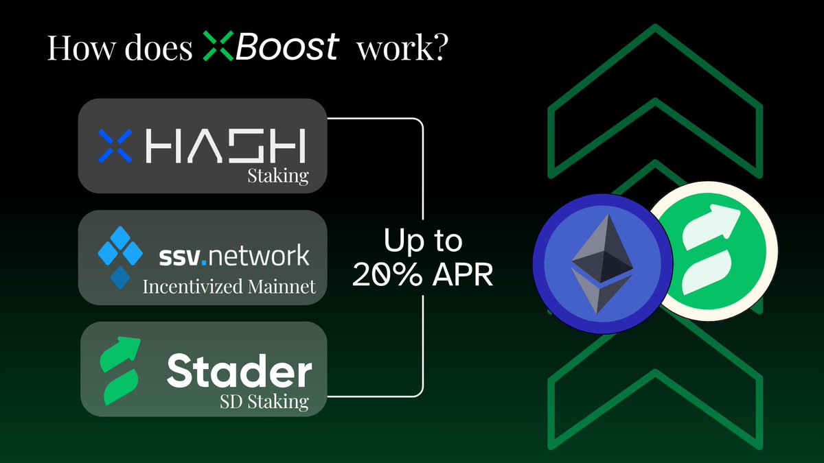 We'll be running another giveaway to commemorate ETH being at $4000USD once again.

$50USDT to be won! 💰
1⃣ Follow us <a href="/XHash_com/">XHash</a> 
2⃣ Like + RT this post
3⃣ Comment below and let us know if you've staked with XBoost yet, if not, why? [Stakers might have extra entries👀]