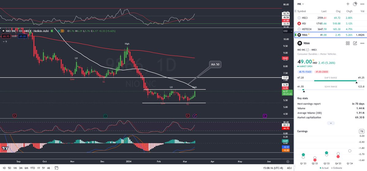 NIO 🇨🇭 Investor tweet media