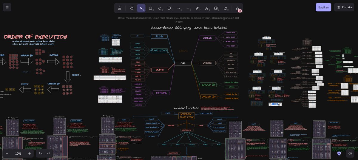 maulanafikri455's tweet image. gueh kalo lupa sama query2an SQL
lupa -> buka cheatsheet sql -> cari yang cocok dengan soalnya -> solved
itulah pentingnya mencatat, kalo lupa tinggal buka catatan 😁
nih link cheatsheetnya (udah lumayan lengkap, bisa buat ngerjain soal leetcode easy, medium, maupun hard)…