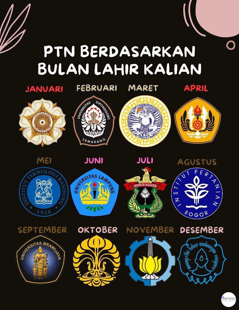 sbmptnfess's tweet photo. 🎓 Kalian lahir bulan apa guysss???😋 https://t.co/kh0IRfpNZR