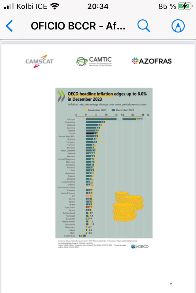 i_barrantes's tweet photo. Este comunicado de CAMTIC, CAMSCAT y AZOFRAS no deja dudas de que estamos ad portas de un problema mayúsculo.

El tipo de cambio está matando al sector productivo. (1/2) https://t.co/CobvJYC0NG