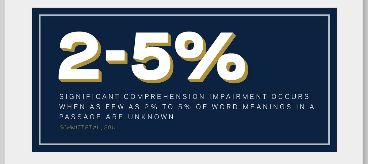 ACEatND's tweet photo. Vocabulary is critical to student comprehension at all grade levels and subject areas. Because students’ vocabulary skills vary, it is important for teacher to explicitly teach words and word-learning strategies. 
Find out more: https://t.co/926LI7QgCp https://t.co/DjNm7vRMCG